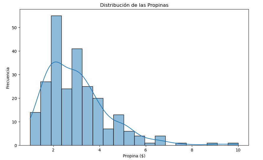Cómo Empezar a Visualizar Datos con Python: Una Guía para Principiantes