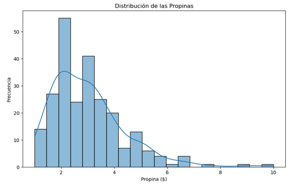 Cómo Empezar a Visualizar Datos con Python: Una Guía para Principiantes